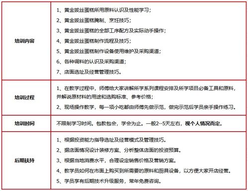 探索濟南餐飲管理培訓 賦能行業(yè)人才，鑄就卓越服務(wù)