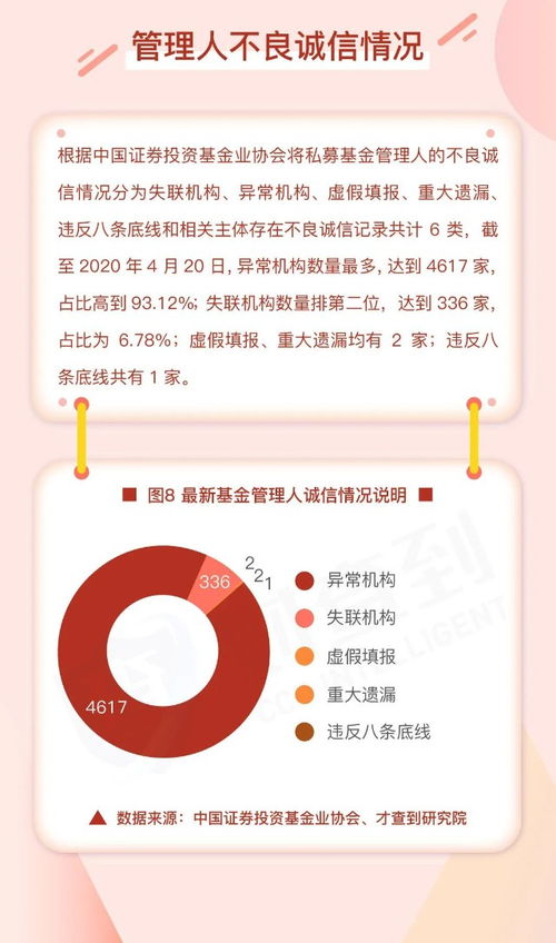 私募基金一周數據簡報（4月13日-4月19日）